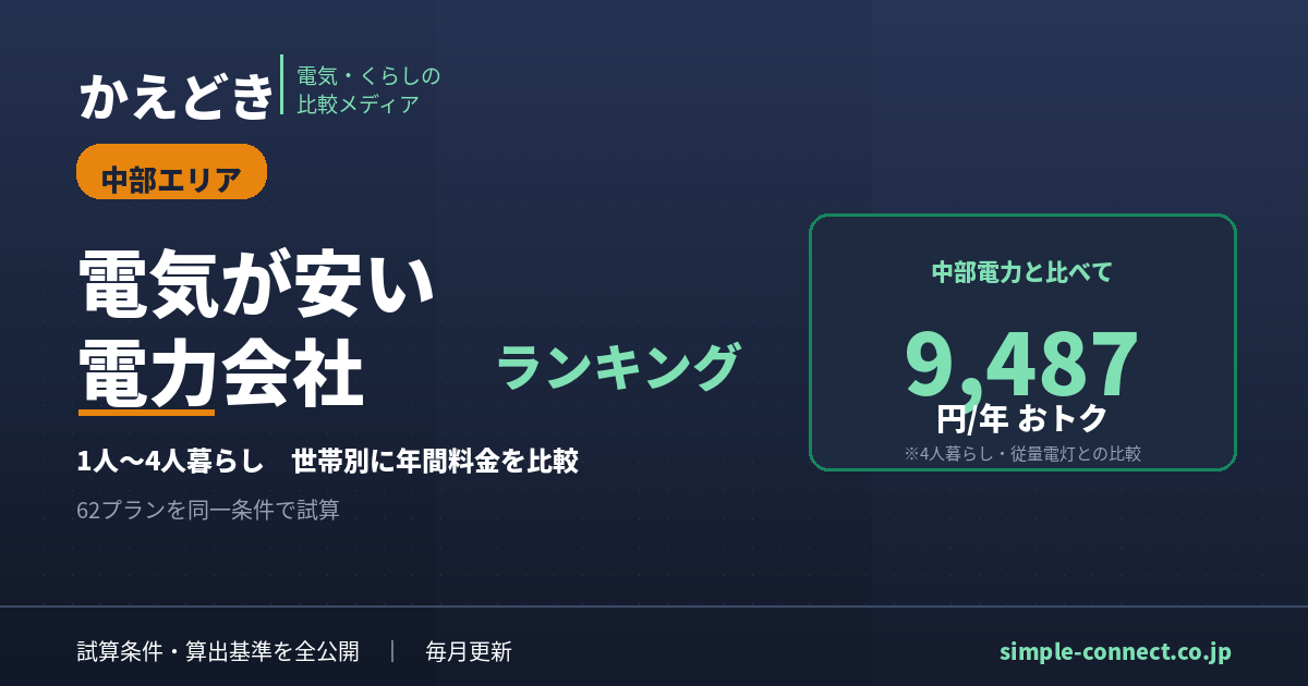 中部で電気代が安い電力会社ランキング